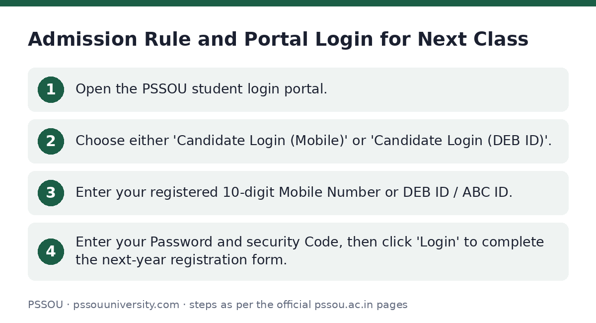 PSSOU: Admission Rule and Portal Login for Next Class — step-by-step