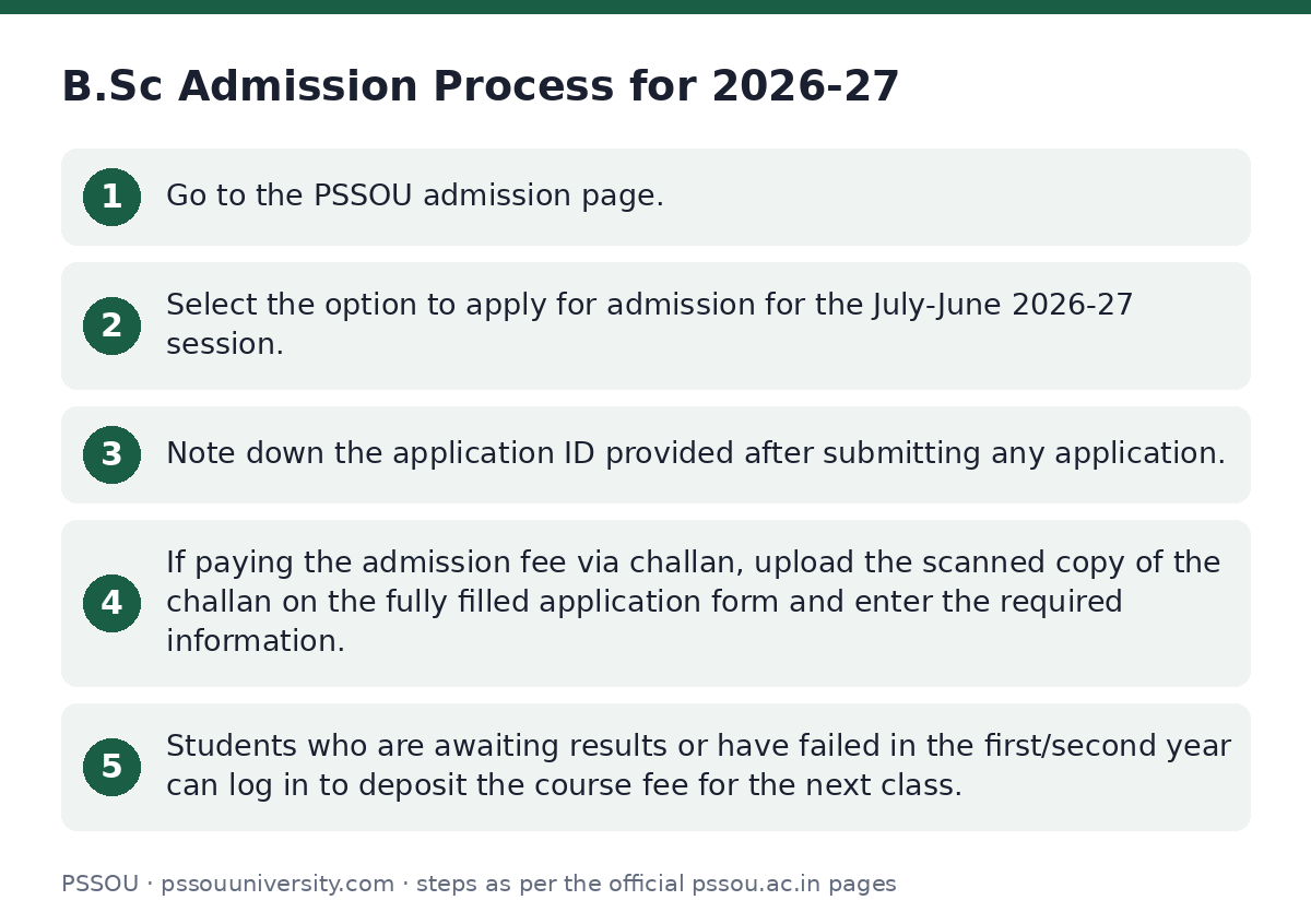 PSSOU: B.Sc Admission Process for 2026-27 — step-by-step