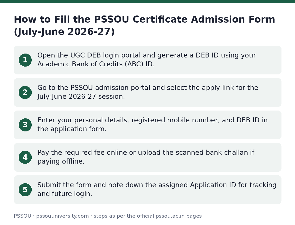 PSSOU: How to Fill the PSSOU Certificate Admission Form (July-June 2026-27) — step-by-step