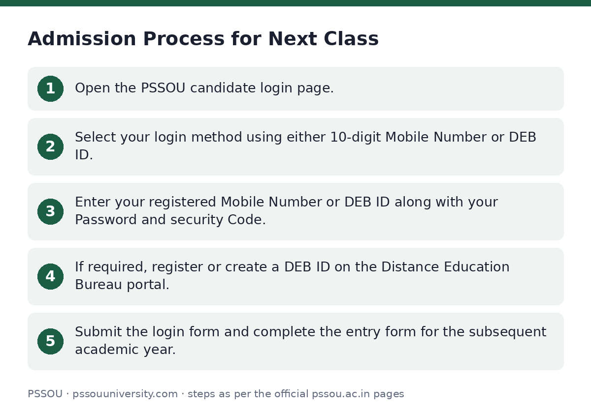 PSSOU: Admission Process for Next Class — step-by-step