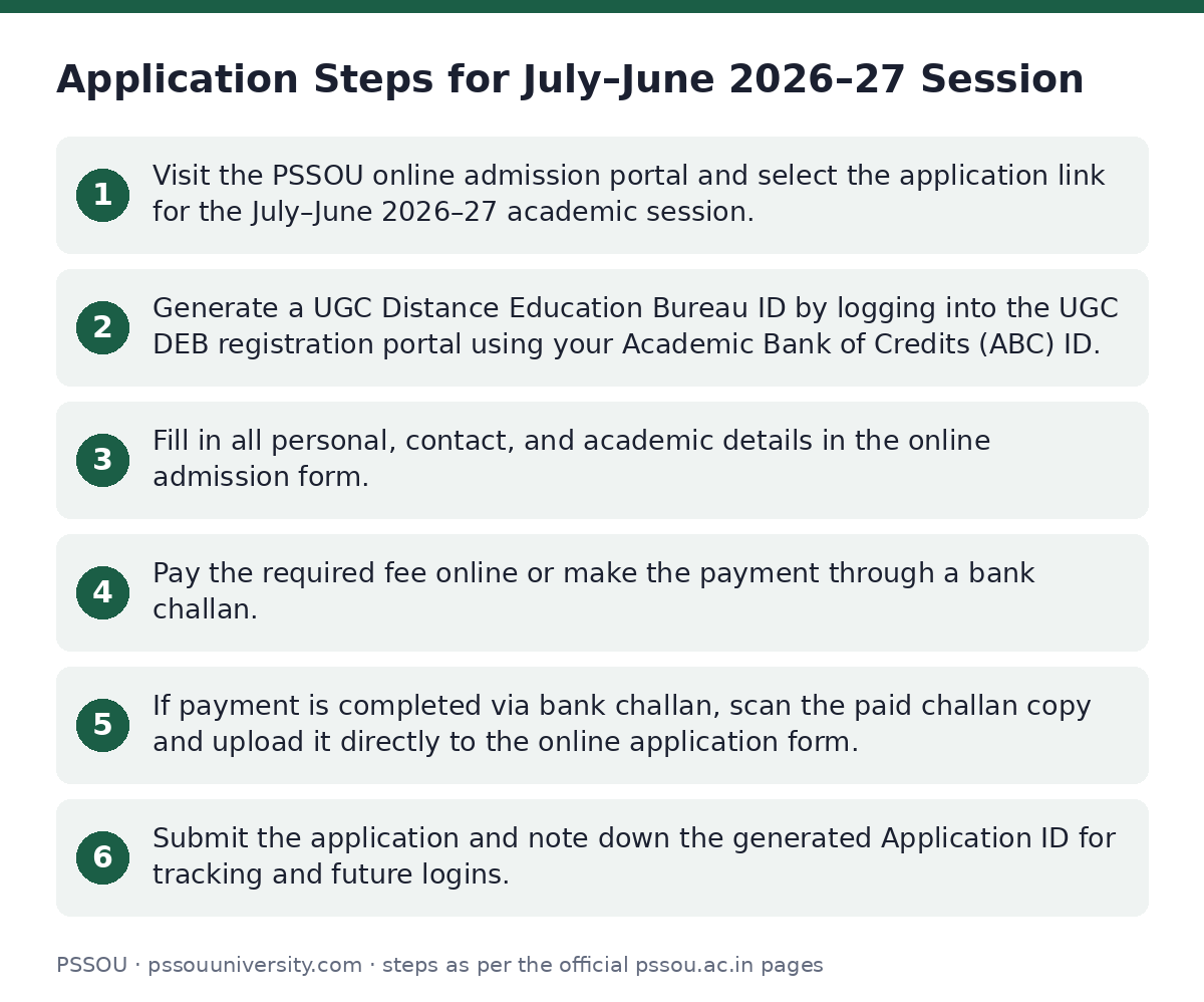 PSSOU: Application Steps for July–June 2026–27 Session — step-by-step